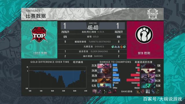 放出诱饵位